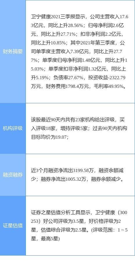 衛寧健康深化西南布局，6036.8萬元收購重慶衛寧軟件49%股權